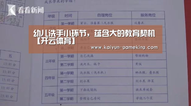 幼儿洗手小环节,蕴含大的教育契机【开云体育】(图1) 开云电竞竞猜